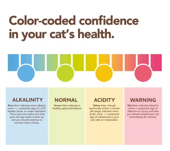 Unscented Color-Changing 8 Lb Cat Litter 2 Pack P57361