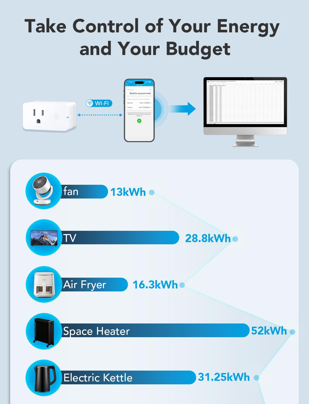 Smart Plug with Energy Monitoring, 1 Pack S235573