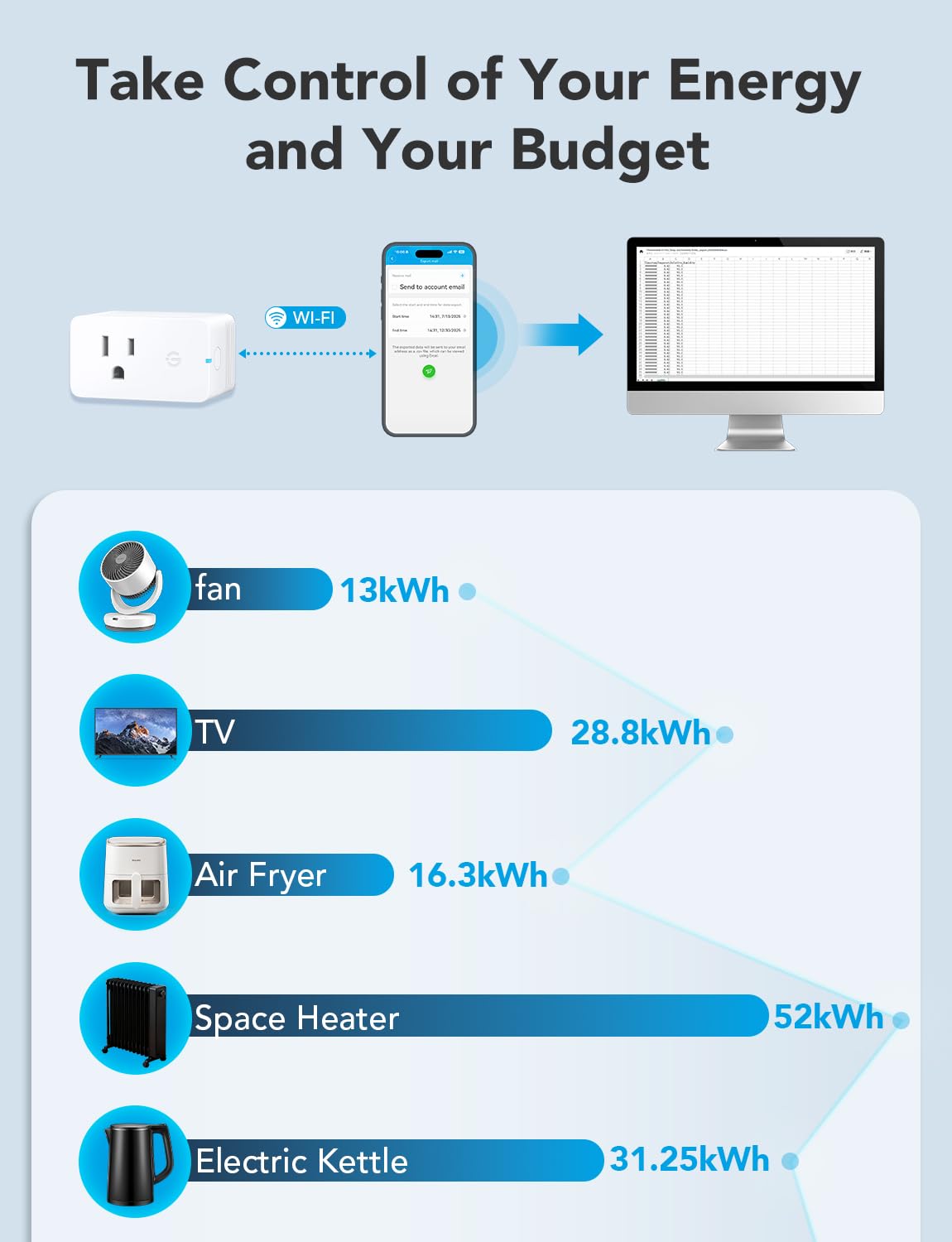 Smart Plug with Energy Monitoring, 1 Pack S235573