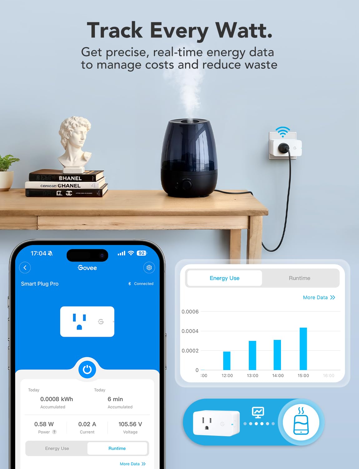Smart Plug with Energy Monitoring, 1 Pack S235573