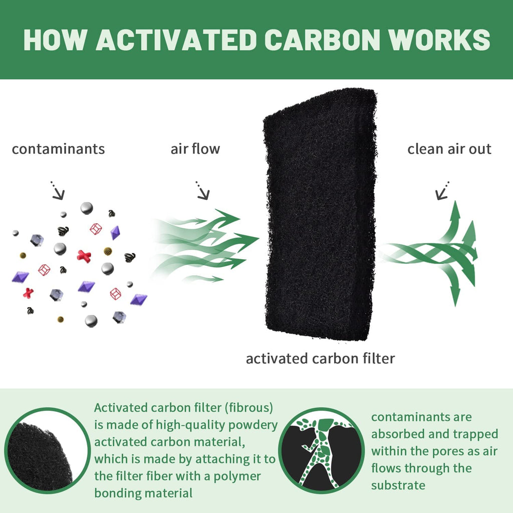 Activated Carbon Cat Litter Box Replacement Filters 4 Pack G964478