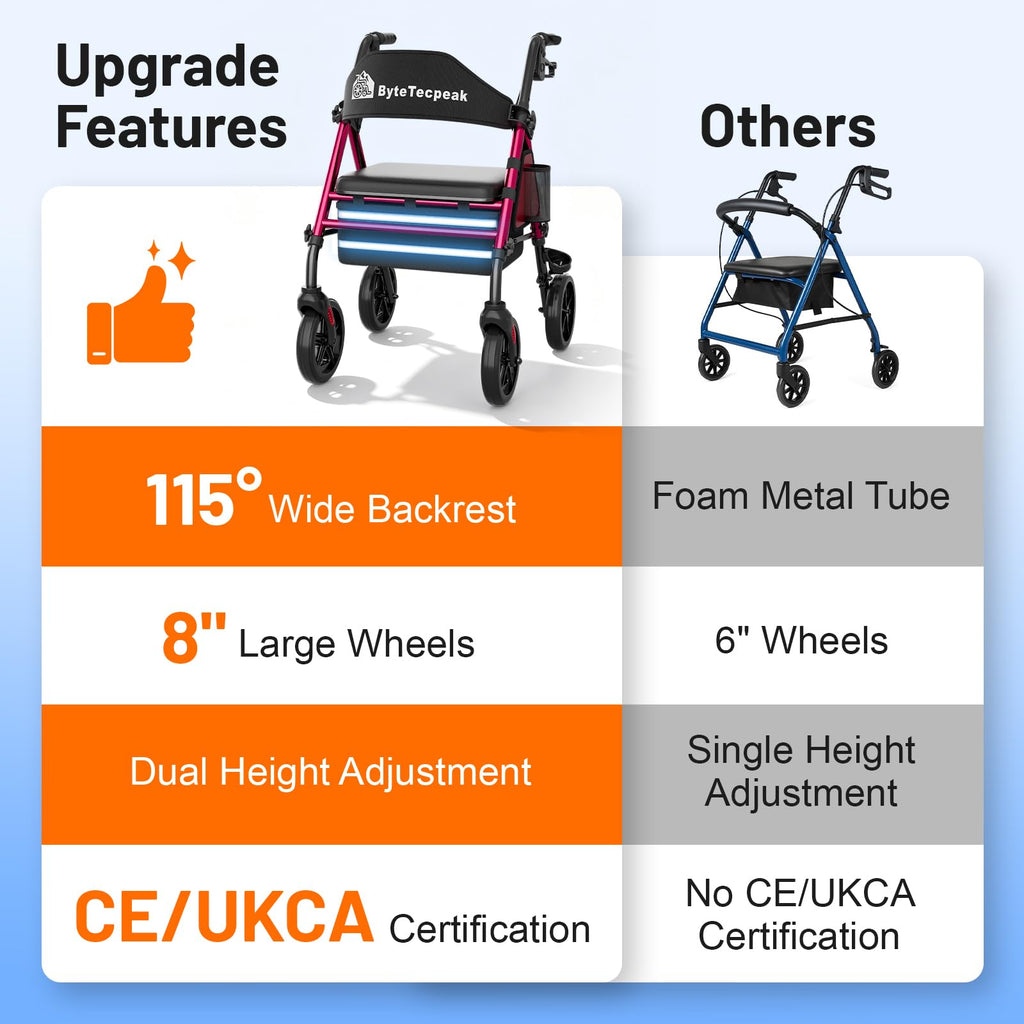 Lightweight Wheeled Walker with Seat J277787
