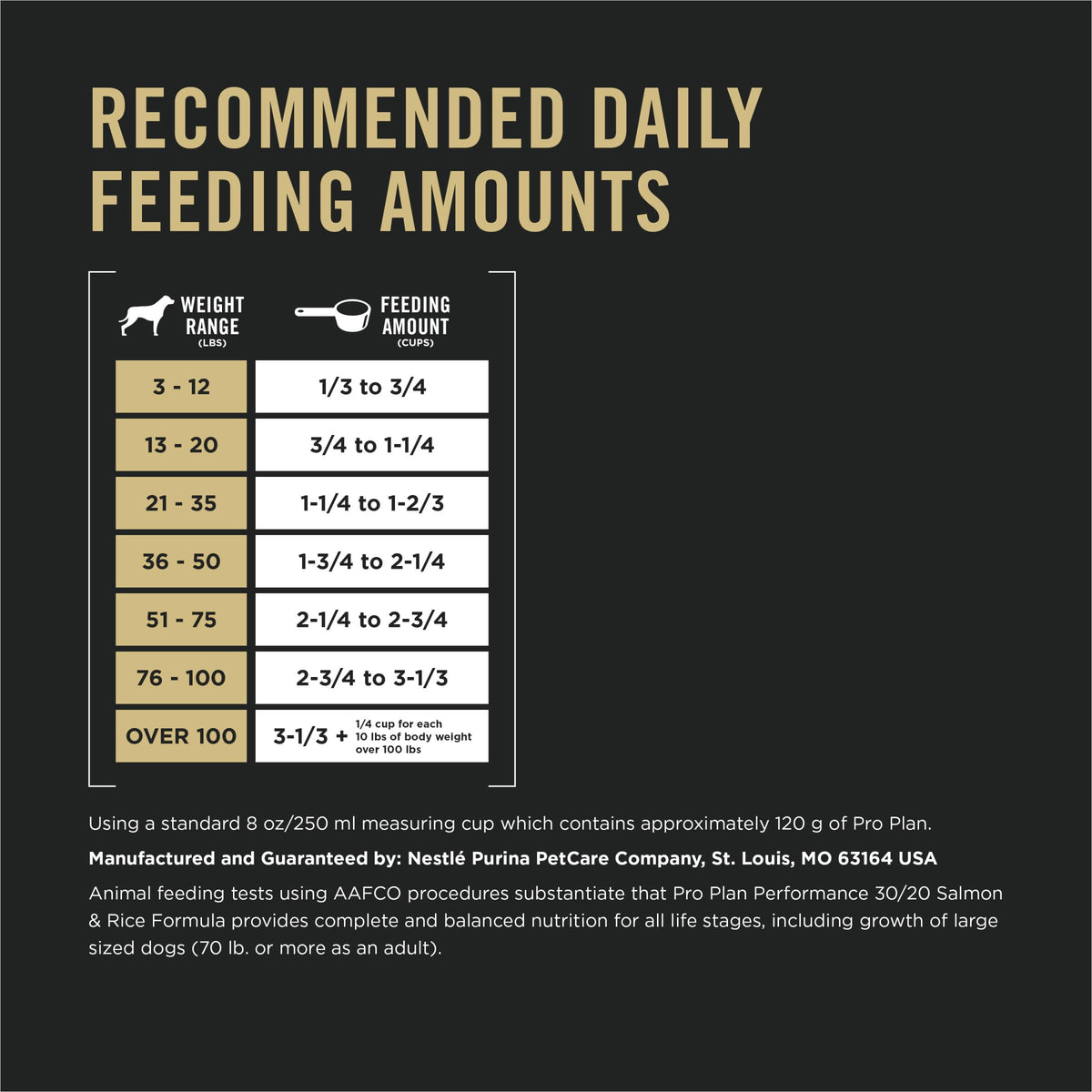 Salmon High Protein Dry Dog Food B740