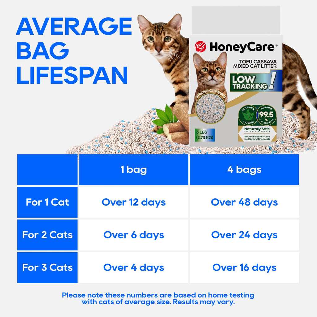 Cassava Tofu Mixed Cat Litter Quick Clumping Low Dust 6 Lbs Z1924