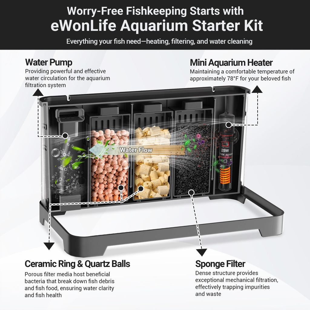 3.5 Gallon Betta Fish Tank W1179